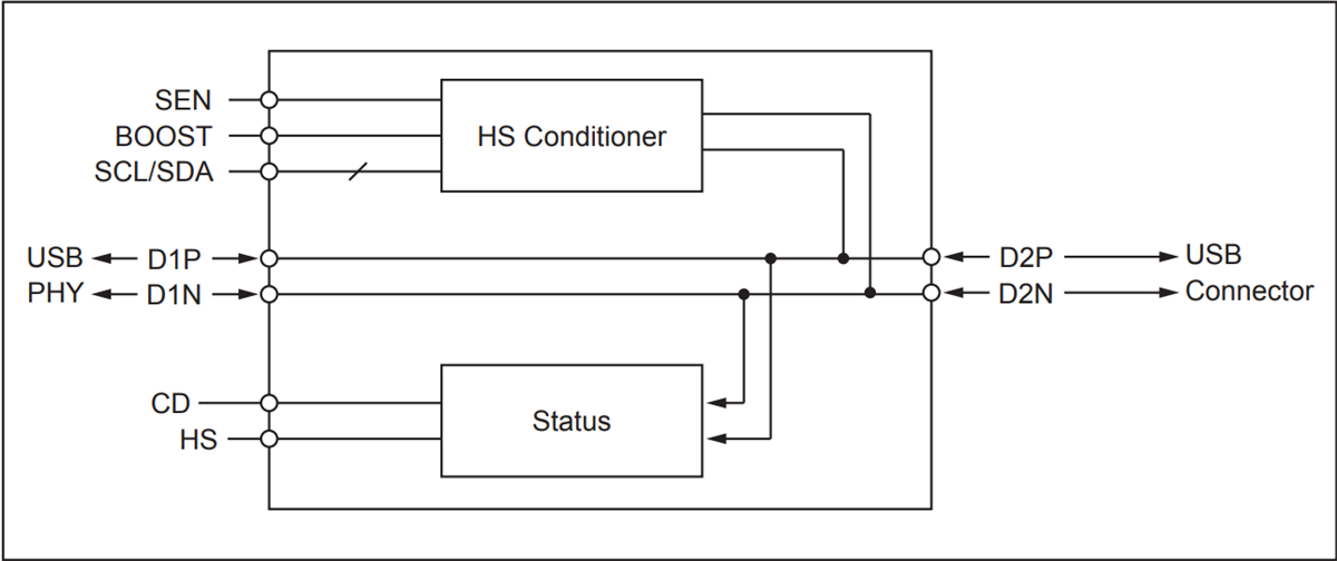 Blockdiagramm - Diodes Incorporated PI5USB212 USB-2.0-Signalkonditionierer