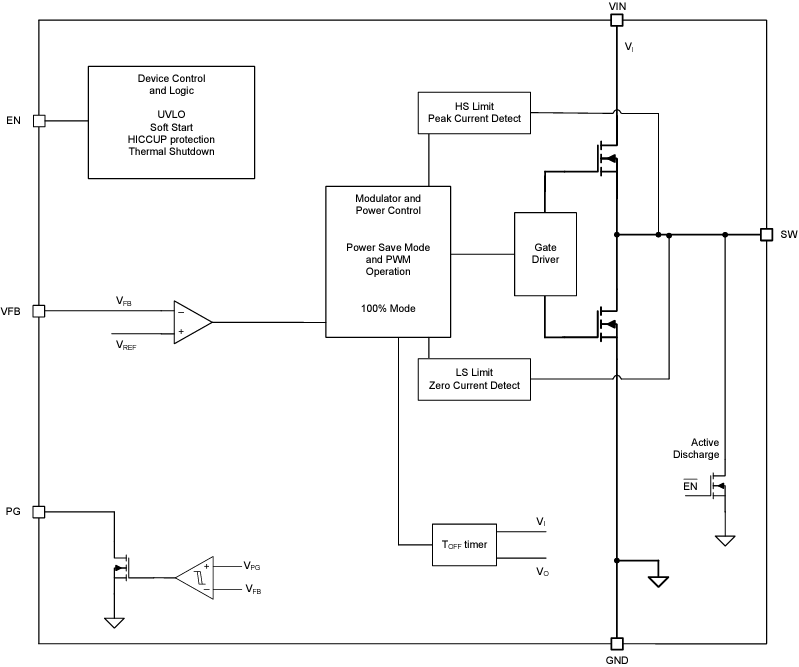 Blockdiagramm - Texas Instruments TPS62A01-Q1 Synchroner Abwärtswandler (Tiefsetzer)