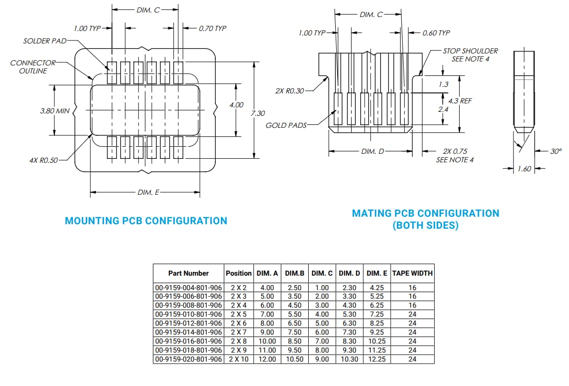 Technische Zeichnung - KYOCERA AVX 9159-800 Card-Edge-Steckverbinder mit zwei Eingängen