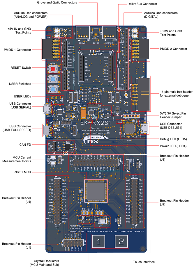 Infografik - Renesas Electronics EK-RX261 Evaluierungsboard für RX261