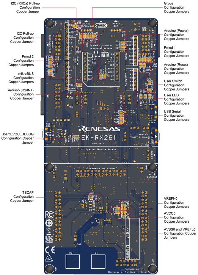 Infografik - Renesas Electronics EK-RX261 Evaluierungsboard für RX261