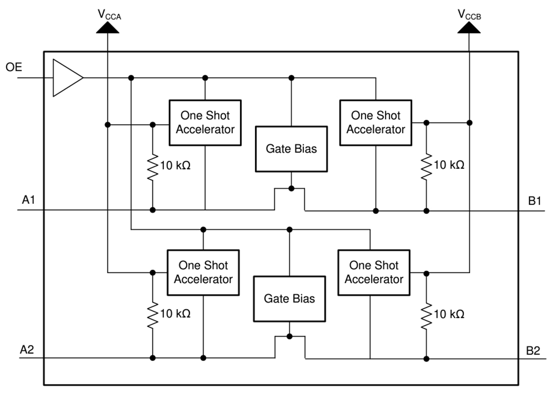 Blockdiagramm - Texas Instruments TXS0102V/TXS0102V-Q1 2-Bit Spannungswandler