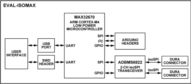 Blockdiagramm - Analog Devices Inc. EVAL-ISOMAX Evaluierungsboard und -Kit