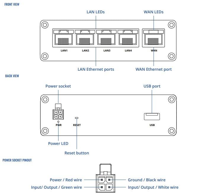 Teltonika RUT301 Industrial Ethernet Router
