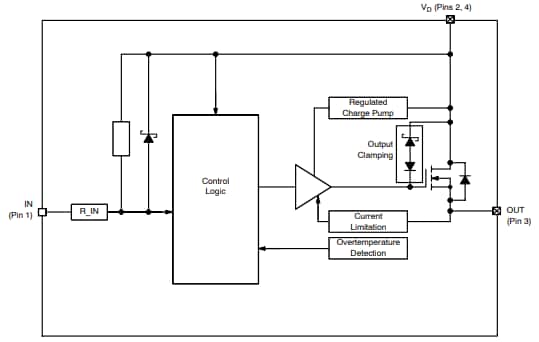 Blockdiagramm - onsemi NCV8450A Selbstgeschützter High-Side-Treiber