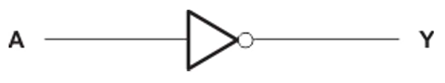 Blockdiagramm - Texas Instruments SN74AC04/SN74AC04-Q1 Hex-Umrichter
