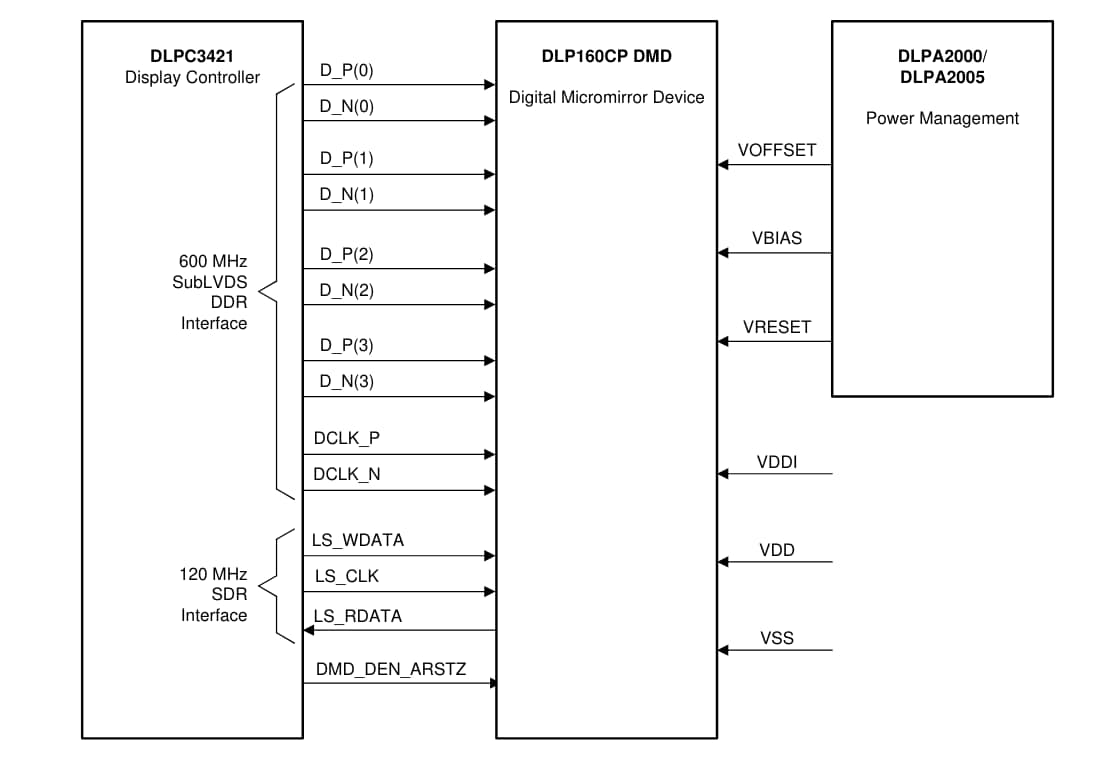 Applikations-Schaltungsdiagramm - Texas Instruments DLP160CP Digitales nHD-DLP®-Mikrospiegel-Bauteil von 0,16 Zoll (4 mm)
