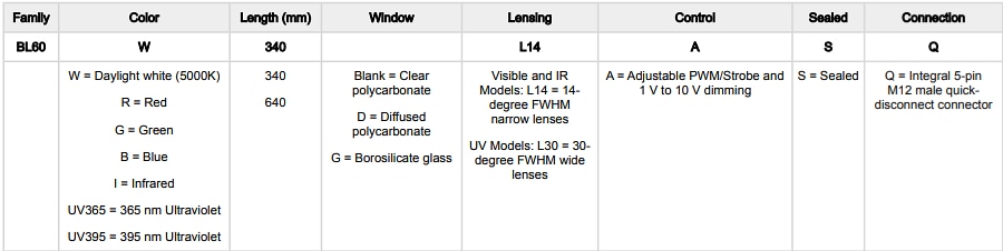 Tabelle - Banner Engineering Versiegelte LED-Lichtleisten BL60