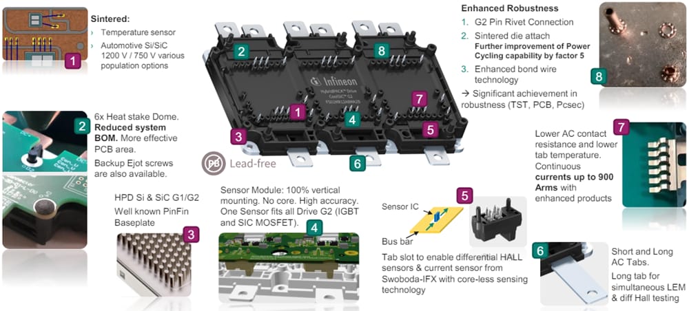 Infineon Technologies HybridPACK™ Drive G2 Module