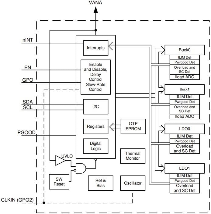 Blockdiagramm - Texas Instruments LP87334ERHDR Dual-Abwärtswandler und Regler