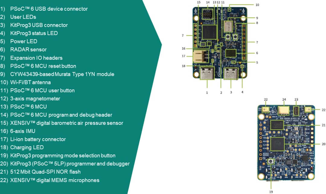 Infineon Technologies CY8CKIT-062S2-AI PSOC™ 6 KI-Evaluierungskit