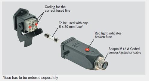 Blockdiagramm - HARTING Han® Protect Size 3 A Hochleistungs-Stromsteckverbinder