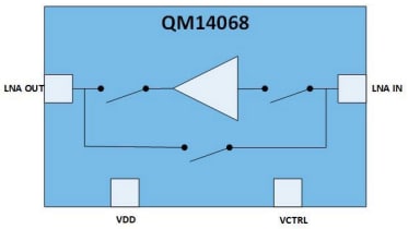 Blockdiagramm - Qorvo QM14068 Rauscharme Verstärker (LNAs)
