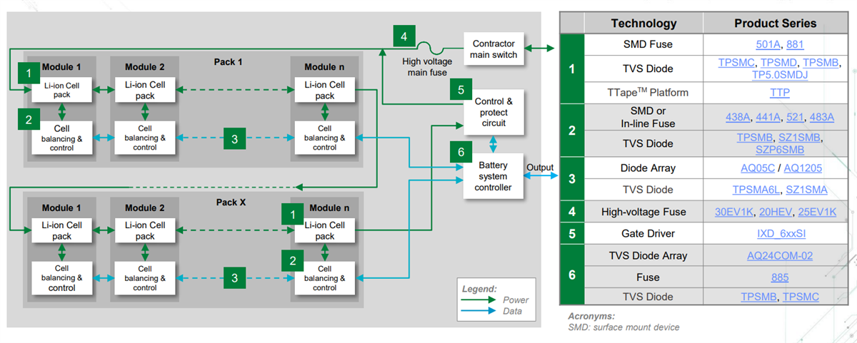 Blockdiagramm - Littelfuse xEV-Antriebsstranglösungen
