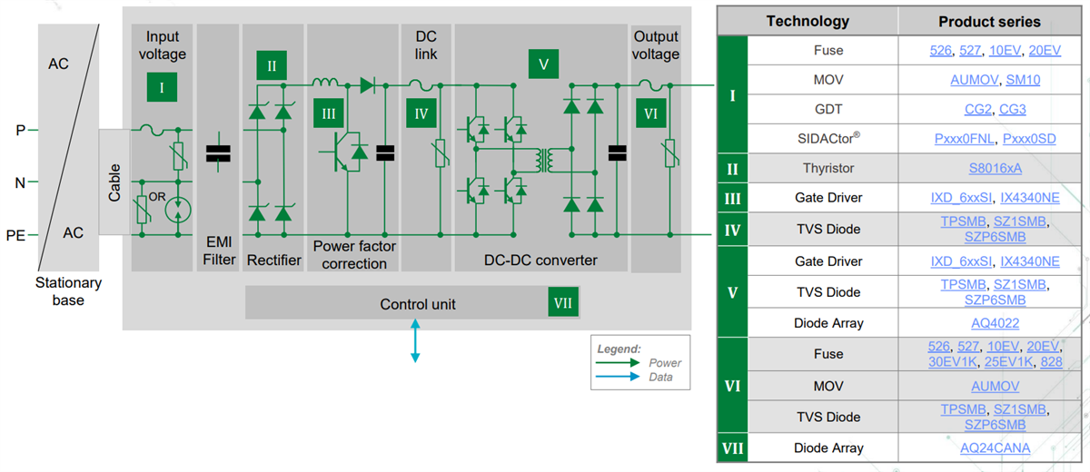 Blockdiagramm - Littelfuse xEV-Antriebsstranglösungen