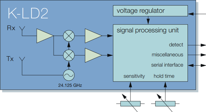 Block Diagram - RFbeam K-LD2 Radar Transceiver