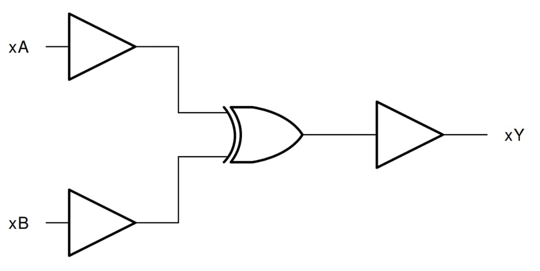 Blockdiagramm - Texas Instruments SN74HC86/SN74HC86-Q1 Vierfache XOR-Gates mit zwei Eingängen