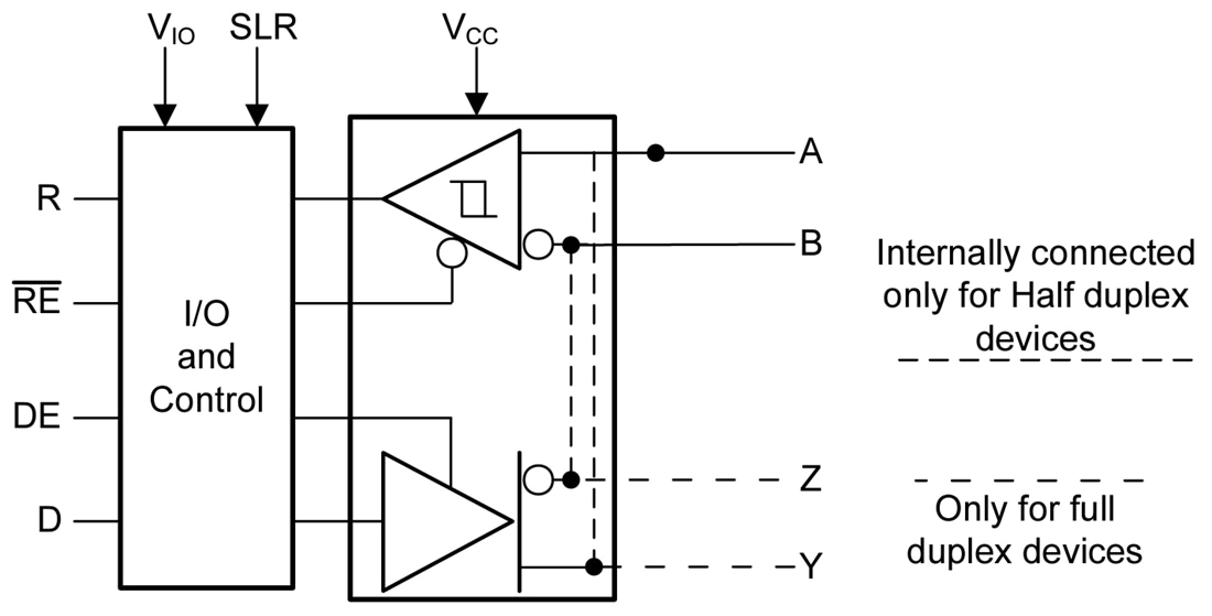 Blockdiagramm - Texas Instruments THVD24xV RS-422/RS-485 Transceiver