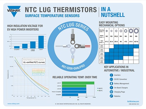 Infografik - Vishay / BC Components NTC-Thermistor-Sensor-Design-Kit mit Ringmontage