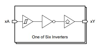 Blockdiagramm - Texas Instruments SN74ACT16/SN74ACT16-Q1 Hex-Umrichter