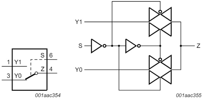 Blockdiagramm - Nexperia NMUX1237 Analoger Multiplexer/Demultiplexer
