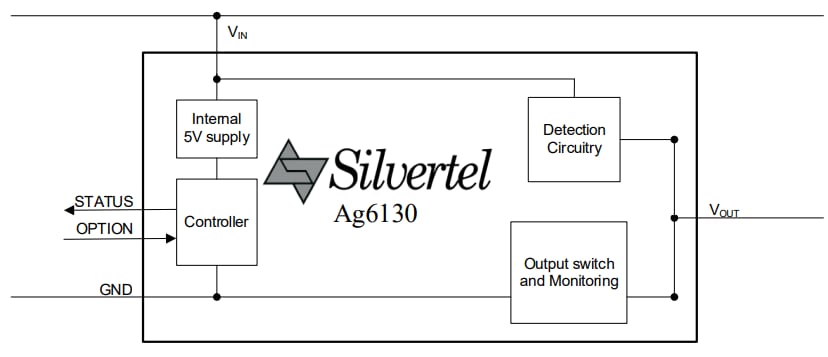 Silvertel Ag6130 Single Channel PSE PoE Module