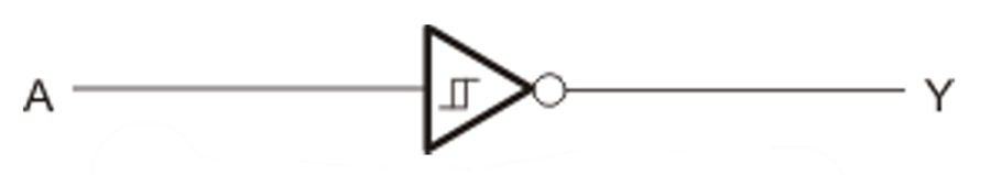 Blockdiagramm - Texas Instruments SN74AC14/SN74AC14-Q1 Hex-Schmitt-Trigger-Umrichter