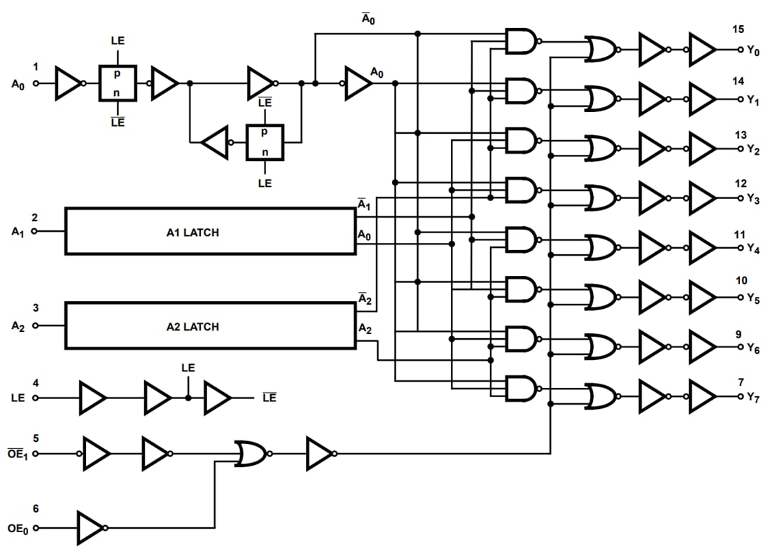 Blockdiagramm - Texas Instruments CD74HC137/CD74HCT137 3-to-8-Leitungsdecoder-Demultiplexer