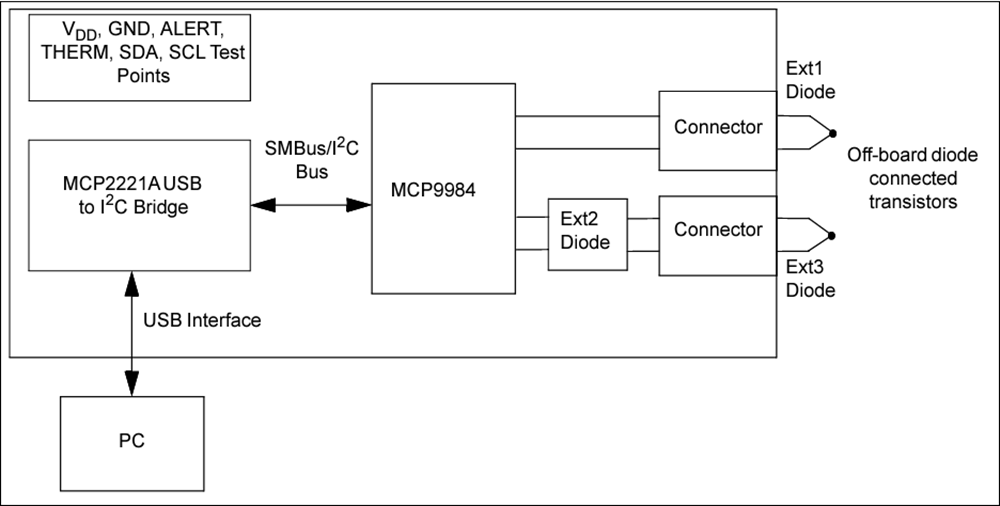 Blockdiagramm - Microchip Technology MCP9984 Evaluierungsboard