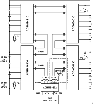 Blockdiagramm - Analog Devices Inc. ADBMS6830B 16-Kanal-Multizellen-Batteriewächter