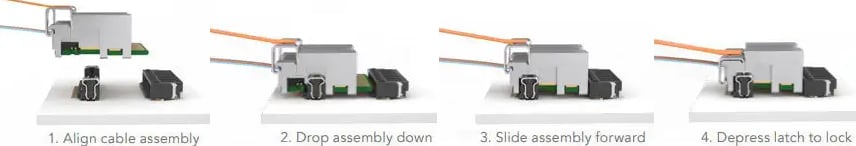 Infografik - Samtec FireFly™ Optische Mid-Board-Transceiver-Lösungen