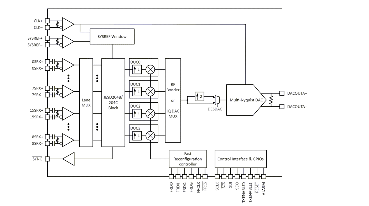 Blockdiagramm - Texas Instruments DAC39RF10 und DAC39RFS10 DACs