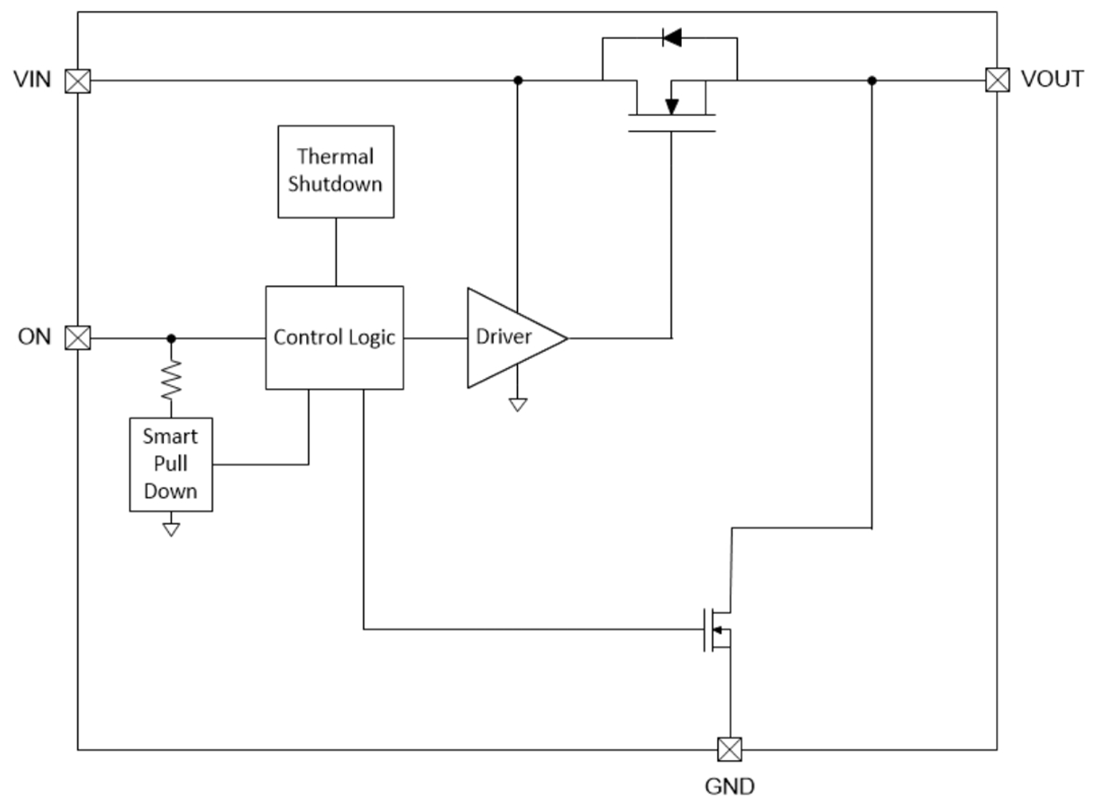 Blockdiagramm - Texas Instruments TPS22991 Einkanal-Lastschalter mit niedrigem RON