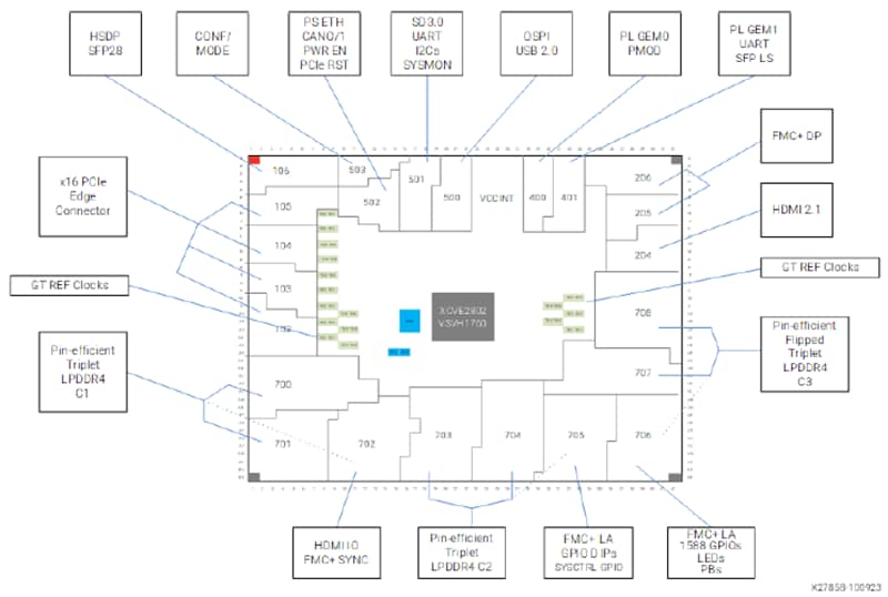 Blockdiagramm - AMD / Xilinx Versal™ KI Edge VEK280 Evaluierungskit