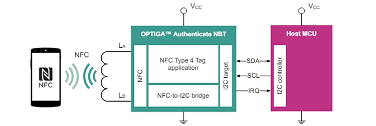 Blockdiagramm - Infineon Technologies NBT2000 OPTIGA™ NBT nfc-Brücke-Tag