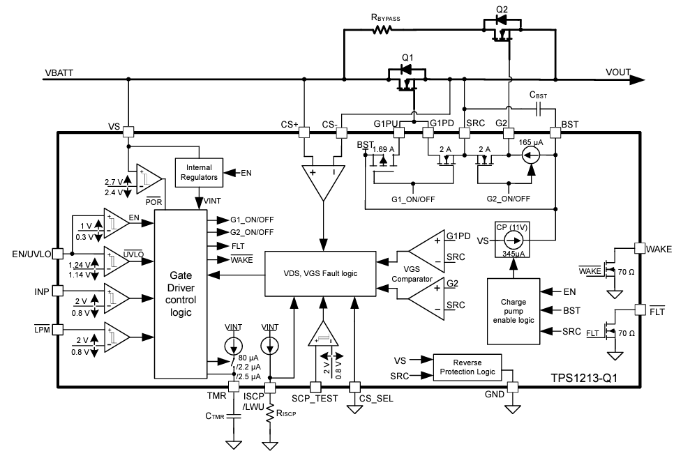 Blockdiagramm - Texas Instruments TPS1213-Q1 Smart-High-Side-Treiber