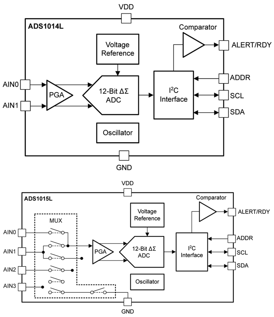 Blockdiagramm - Texas Instruments ADS101xL 12-Bit-Delta-Sigma-ADCs