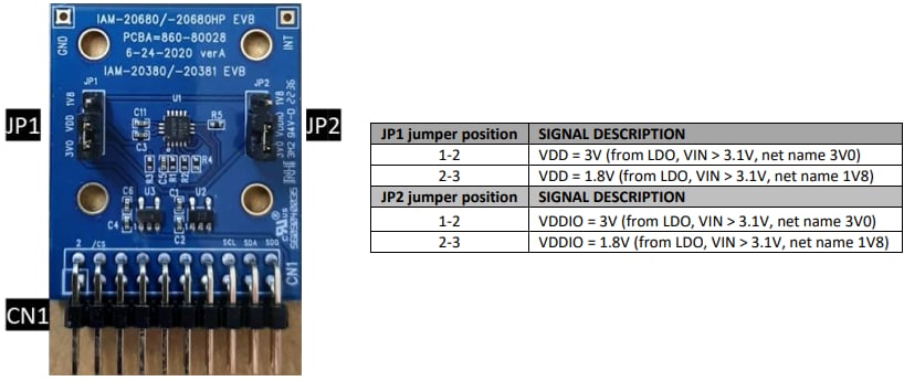 Infografik - TDK InvenSense EV_IAM-20381HT Testplatine für IAM-20381HT MEMS