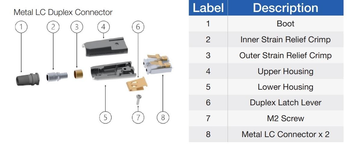 Tabelle - Amphenol Aerospace Robuste MLC-Metallsteckverbinder