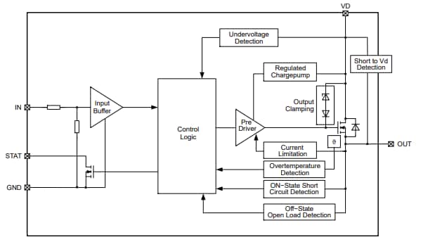 Blockdiagramm - onsemi NCV8461 Selbstgeschützter High-Side-Treiber