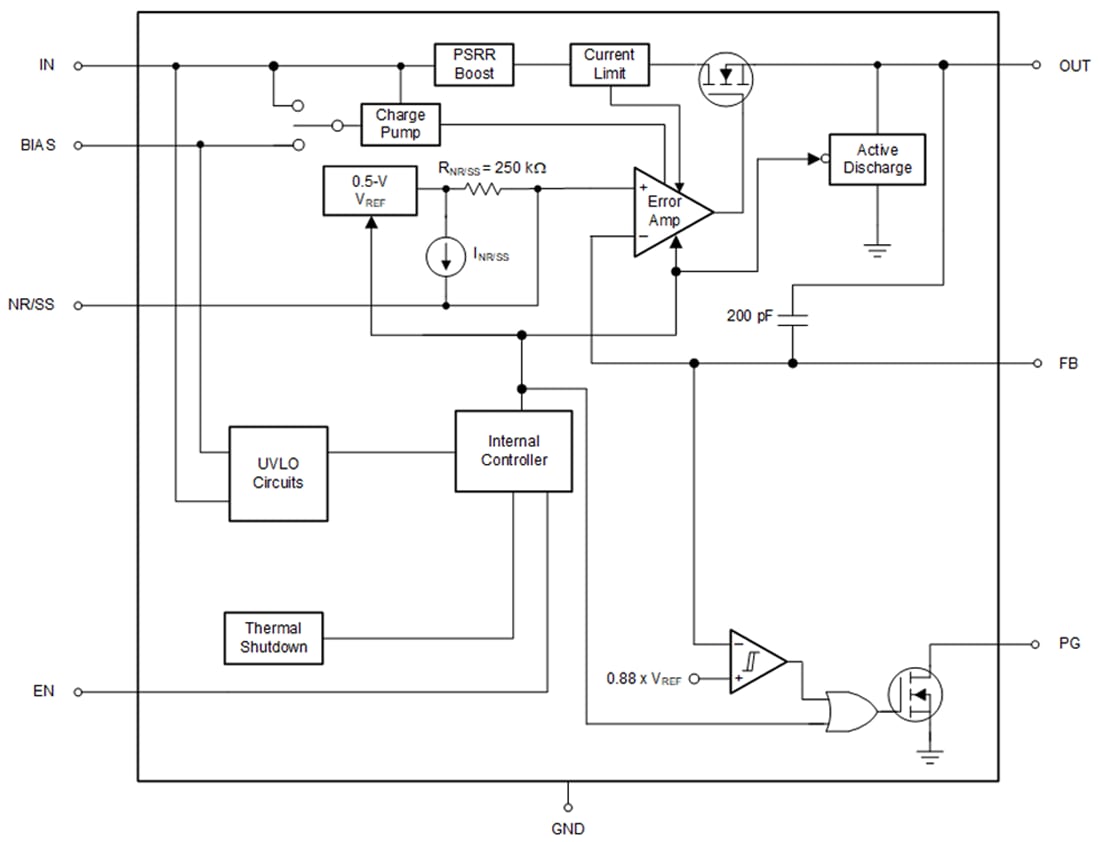 Blockdiagramm - Texas Instruments TPS7A53B Ultra-Low-Dropout-Regler (LDOs)