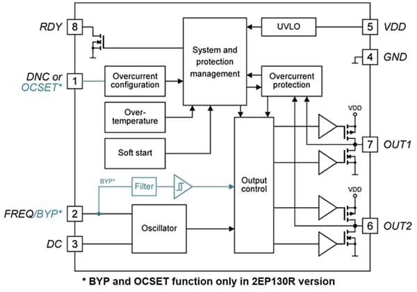 Blockdiagramm - Infineon Technologies EiceDRIVER™ Transformatortreiber-ICs
