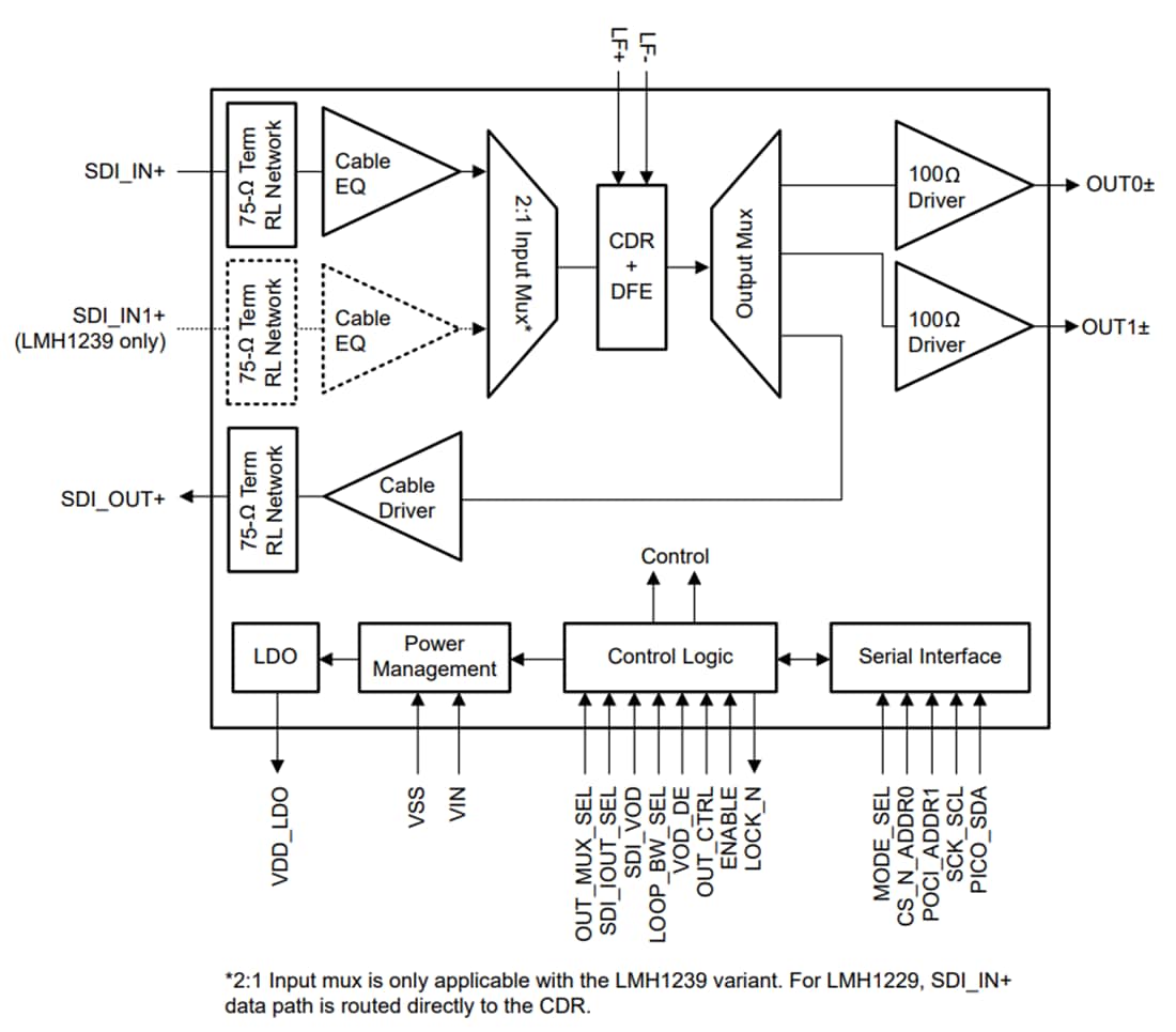 Blockdiagramm - Texas Instruments LMH12x9 12 G SDI-Kabel-Equalizer