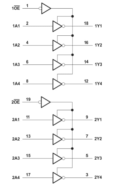Blockdiagramm - Texas Instruments SN74LV240A Oktal-Buffer/Treiber