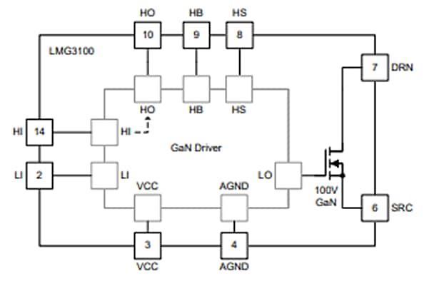 Blockdiagramm - Texas Instruments LMG3100R0x GaN-FETs mit integrierten Treibern