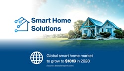 Würth Elektronik Smart Home-Produkte
