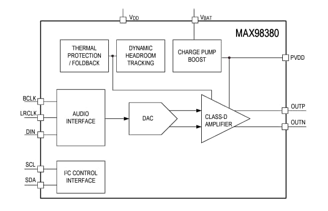 Blockdiagramm - Analog Devices / Maxim Integrated MAX98380 Digitaler Eingangsverstärker der Klasse D