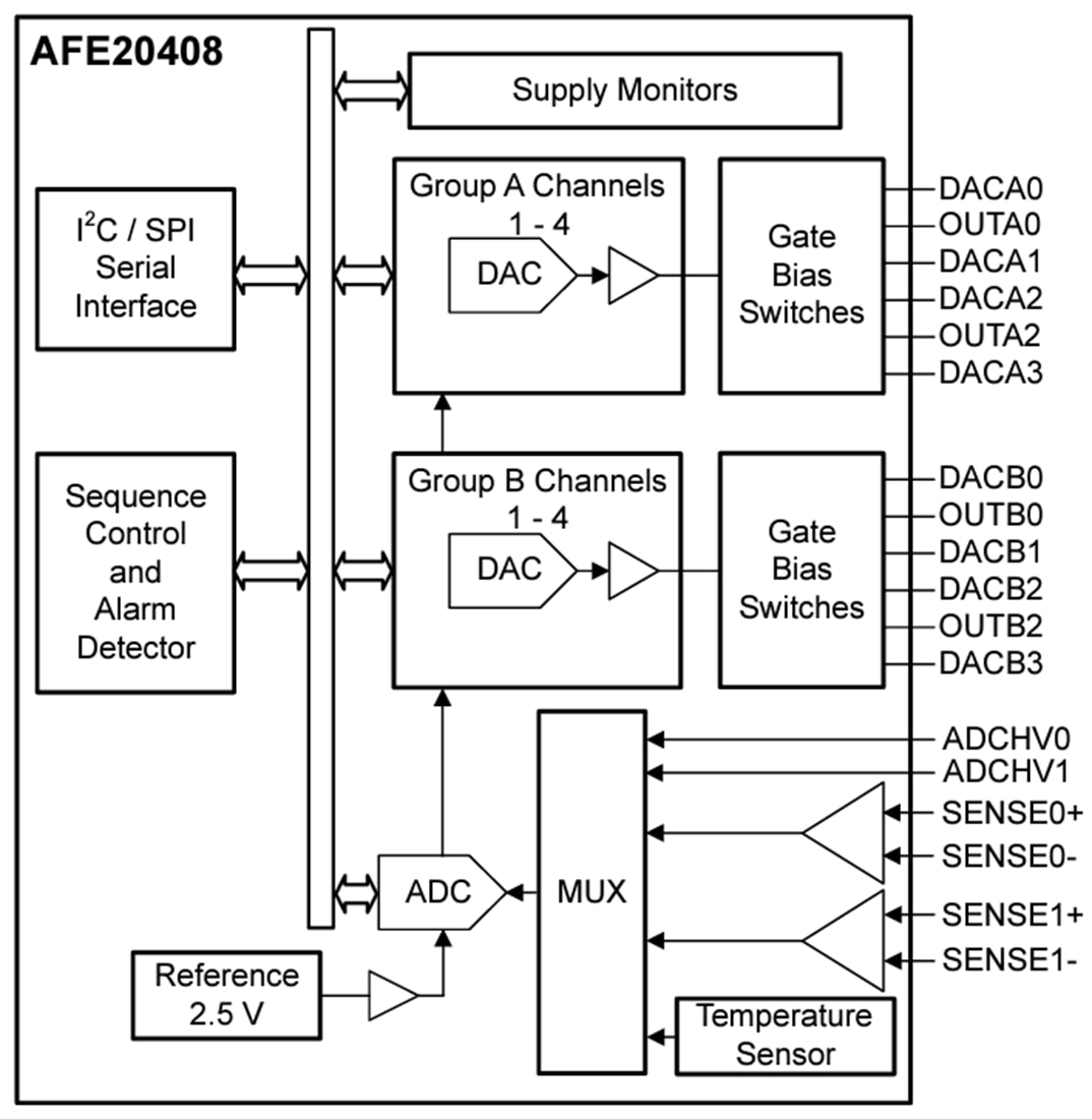 Schaltplan - Texas Instruments AFE20408 Leistungsverstärker-Monitor- und Regler