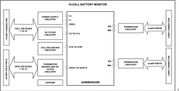 Blockdiagramm - Analog Devices Inc. EVAL-ADBMS6830BMSW Evaluierungsboard