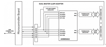 Blockdiagramm - Analog Devices Inc. EVAL-ADBMS6830BMSW Evaluierungsboard